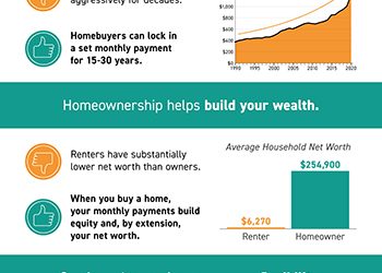 Reasons Renters Buy [INFOGRAPHIC]