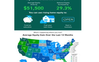 Your Home Equity Is Growing [INFOGRAPHIC]