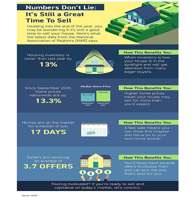 Numbers Don’t Lie – It’s Still a Great Time To Sell [INFOGRAPHIC]
