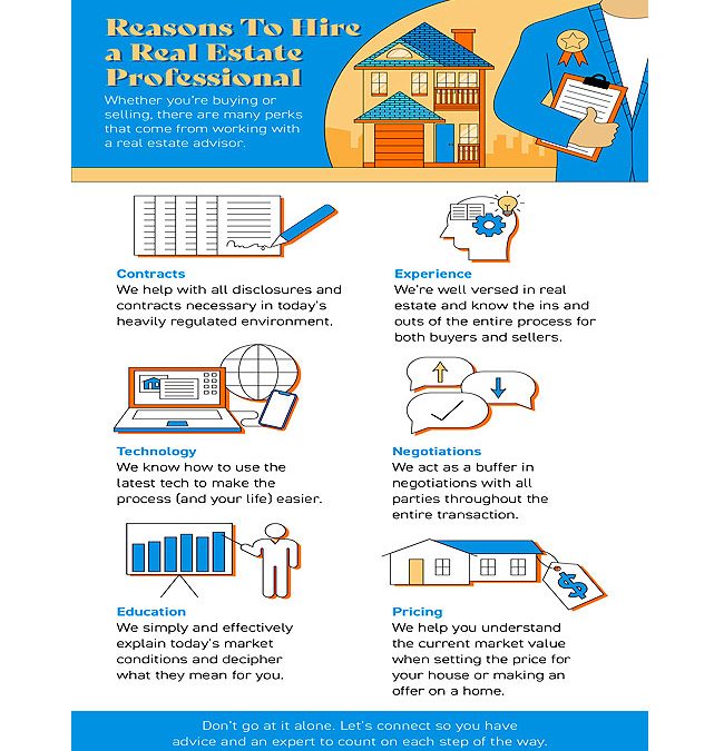 Reasons To Hire a Real Estate Professional [INFOGRAPHIC]