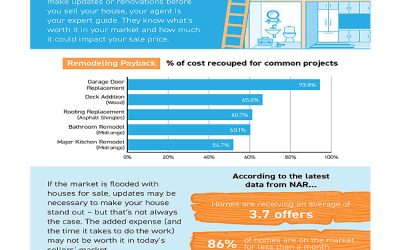 Should I Update My House Before I Sell It? [INFOGRAPHIC]