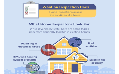 Why Your Home Inspection Matters [INFOGRAPHIC]