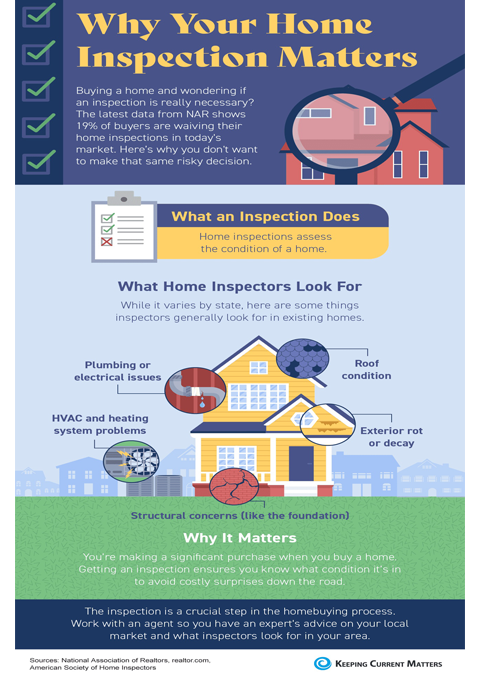 Why Your Home Inspection Matters [INFOGRAPHIC]