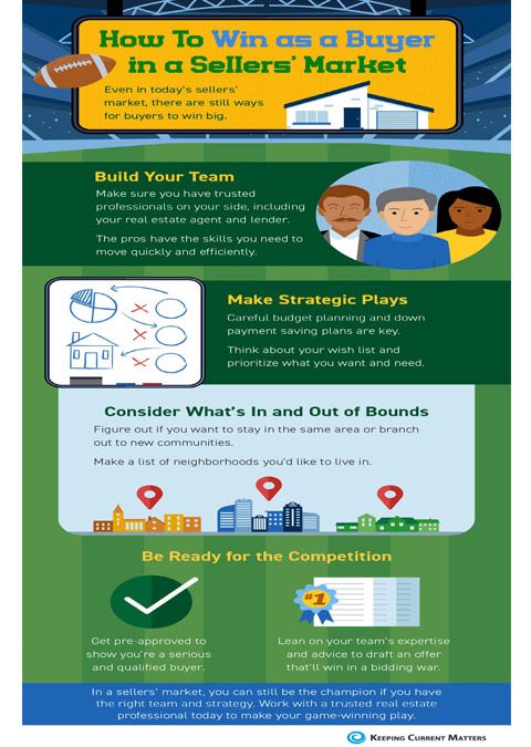 How To Win as a Buyer in a Sellers’ Market [INFOGRAPHIC]