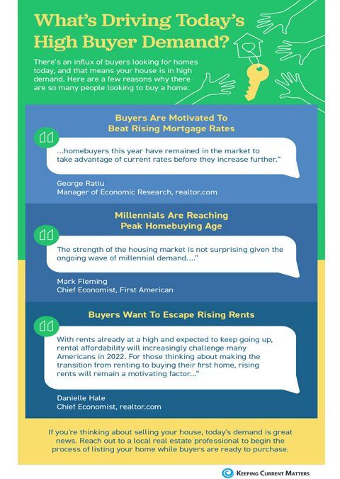 What’s Driving Today’s High Buyer Demand? [INFOGRAPHIC]