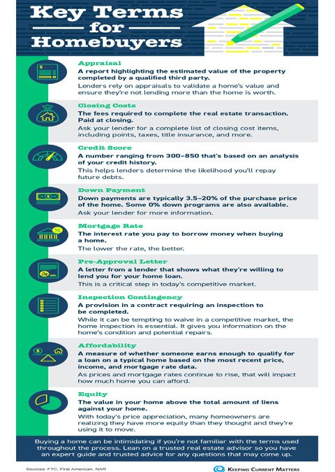 Key Terms for Homebuyers [INFOGRAPHIC]