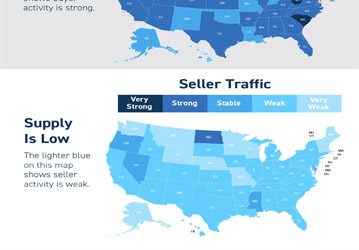 Supply and Demand in Today’s Market [INFOGRAPHIC]
