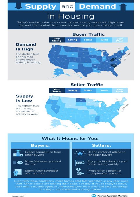 Supply and Demand in Today’s Market [INFOGRAPHIC]