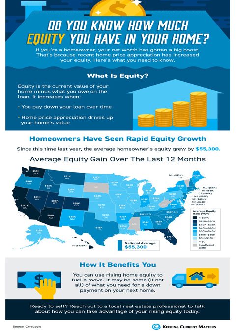 Do You Know How Much Equity You Have in Your Home? [INFOGRAPHIC]