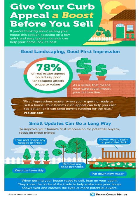 Give Your Curb Appeal a Boost Before You Sell [INFOGRAPHIC]