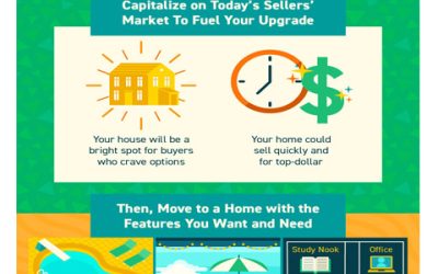 Bright Days Are Ahead When You Move Up This Summer [INFOGRAPHIC]