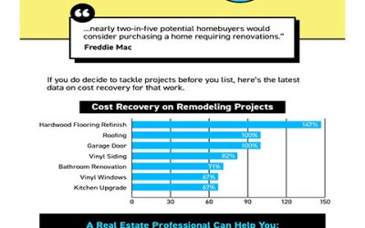 Should You Update Your House Before Selling? Ask a Real Estate Professional. [INFOGRAPHIC]