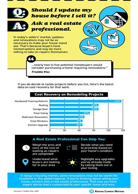 Should You Update Your House Before Selling? Ask a Real Estate Professional. [INFOGRAPHIC]