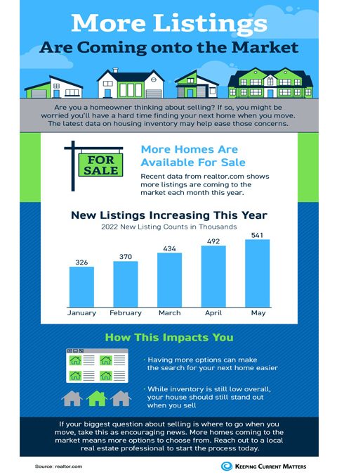 More Listings Are Coming onto the Market [INFOGRAPHIC]