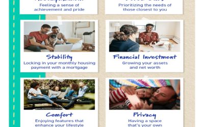 The Top Reasons To Own Your Home [INFOGRAPHIC]