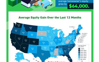 Why Growing Home Equity Is Great News if You Plan To Move [INFOGRAPHIC]