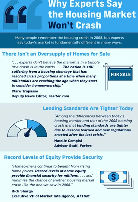 Why Experts Say the Housing Market Won’t Crash [INFOGRAPHIC]