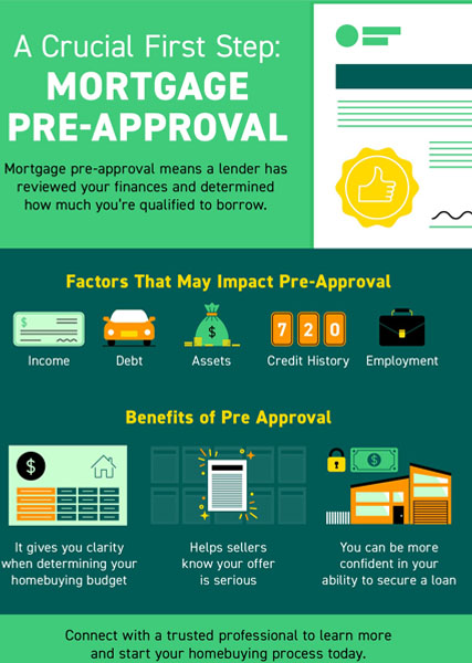A Crucial First Step: Mortgage Pre-Approval [INFOGRAPHIC]