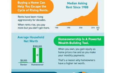 Why Buying a Home May Make More Sense Than Renting [INFOGRAPHIC]