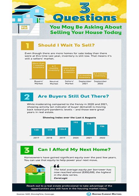 3 Questions You May Be Asking About Selling Your House Today [INFOGRAPHIC]