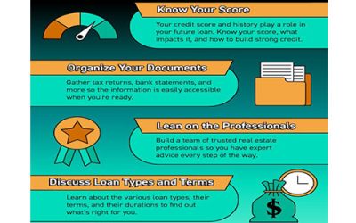 Applying for a Mortgage Doesn’t Have To Be Scary [INFOGRAPHIC]