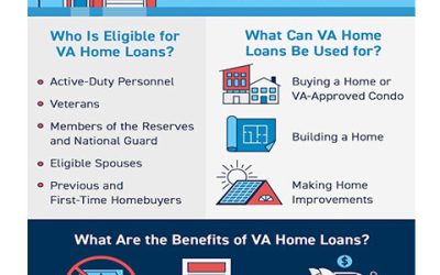 VA Loans: Making Homes for the Brave Achievable [INFOGRAPHIC]