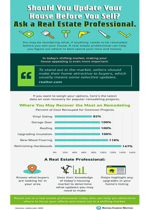 Should You Update Your House Before You Sell? Ask a Real Estate Professional. [INFOGRAPHIC]