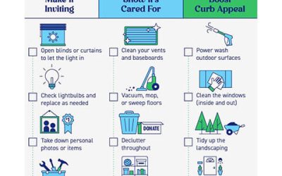 Winter Home Selling Checklist [INFOGRAPHIC]