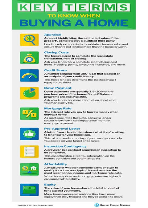 Key Terms To Know When Buying a Home [INFOGRAPHIC]